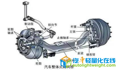 汽車零部件,汽車輕量化,汽車底盤 汽車零部件,汽車輕量化,汽車底盤